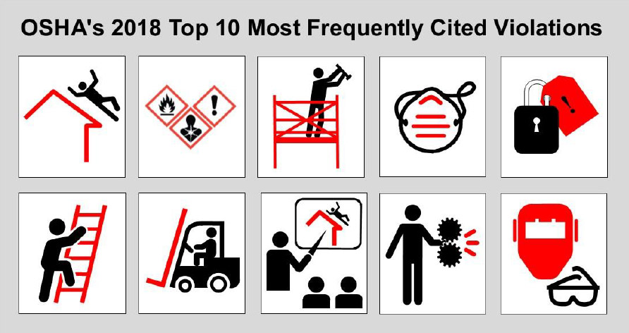 OSHA Graphic